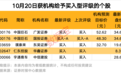 002466,业绩大增超27倍