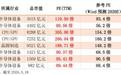 惠科一签赚1.8万,臻宝赚14万:6月12日打新回报如何?
