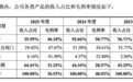先分红7000万再募资1亿补流,“股东出资纠纷”诉讼未决的点夺技术首复深交所