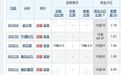 每10股派42元!春风动力分红方案创公司纪录,电动两轮成去年“黑马”产品