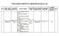 罚没884.37万元!中原银行领开业以来最大罚单,10项违规暴露合规短板