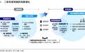 4.5亿辆保有量催生1800亿元后市场:二轮车市场新增量争夺战开打