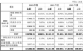 高特电子:储能BMS龙头,全球储能扩张绕不开的一环