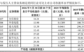 北交所新股:文峰光电申购资金测算与配置分析