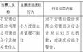 个人授信业务管控疏漏,平安银行莆田分行被罚95万元
