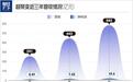 超聚变五年逆袭冲IPO 河南国资押中算力风口