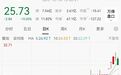 002667第一大股东变更,亚洲白银巨头将入主?
