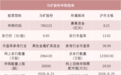 “高中签率”新股来了,别忘了打新