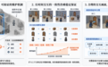 全球首款 !中国团队把游戏世界模型塞进一张5090,还开源了