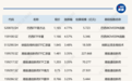 ETF今日收评 | 巴西ETF涨超4%,港股创新药相关ETF涨超3%