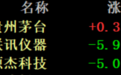 A股千元股,-1