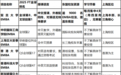 泰国精英在华发展,复旦EMBA项目助力中泰商业链接