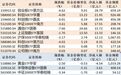ETF规模速报 | 创业板ETF易方达净流入超28亿元,黄金ETF华安净流出超4亿元