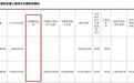 昌德科技IPO,一期项目停滞,却募资3亿上马二期,这不是圈钱吗?