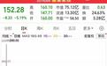 从433到150,中塑股份教了散户一堂75%的课,学费有点贵