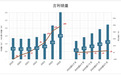 吉利脚踏两只船