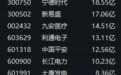 600032,临收盘最后5分钟涨停,电力板块多股封板