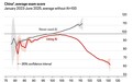 The Economist发了一个覆盖近3万名学生的追踪调查,发现只
