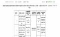 两名时任总经理一同被罚!国任财险德州中支涉虚假财务收罚单