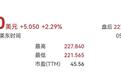 英伟达总市值达5.5万亿美元,超越德国GDP