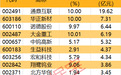 主力资金丨光纤概念龙头获主力大幅加仓