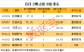 洁净室工程有望量价齐升,A股概念股稀缺