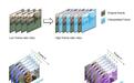 英伟达GPU帧插值支持并入FFmpeg,用户可使用帧生成提高视频帧率