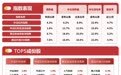 “红利+”指数震荡调整,价值ETF易方达(159263)半日净申购近5000万份