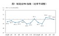 5月PMI指数“一降一升”,新质生产力对宏观经济拉动作用在增强