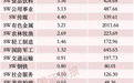 “易中天”净流出近116亿元,电力设备逆势“吸金”