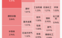 集体高开,超3200股飘红!半导体、先进封装、CPO走强;医疗服务、创新药跌幅居前|开盘播报
