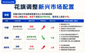 花旗上调中国至“超配”