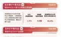 云计算板块表现强势,云计算ETF易方达(516510)标的指数涨近2%