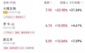 午后,龙头股直线涨停,网友:卖飞了