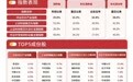 国产存储龙头第五代DRAM平台实现量产,半导体设备ETF易方达(159558)半日获近1亿份净申购