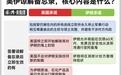 即使霍尔木兹海峡现在重开,全球能源格局也回不到从前了