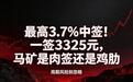 中签最高3.7%!缴款3325元,马矿股份是鸡肋还是肉签