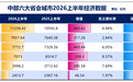中部六省会,排名要大变动了