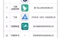 信息通信行业反诈中心通报:27款App涉诈情况突出