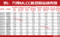 AI算力驱动MLCC量价齐升,机构扎堆调研头部企业