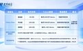 token套餐来了,电信运营商着急了?