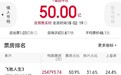 唏嘘!2026春节档票房刚过50亿