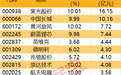 主力资金 | 主力大手笔抢筹2只国产算力股