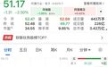 今日生效!长鑫科技,被纳入重要指数