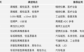 精度靠基准:思瑞浦电压基准芯片,累计出货10亿+颗