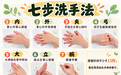 唠“科”话|病从“口入”也从“手入”:这份洗手指南请收好