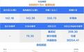 中一签或赚超20万!燧原科技、腾信精密今日申购,格林生物上市丨打新早知道