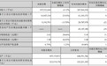 美的靠液冷业务与机器人撑住财报 【家电失速,美的靠楼宇和库卡机器人撑