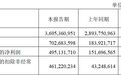 长飞光纤2026年一季度净利润增长超226%:期内净利已超去年全年60%,经营现金流增幅仅四成