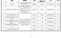 燧原科技即将上市,腾讯赚翻了